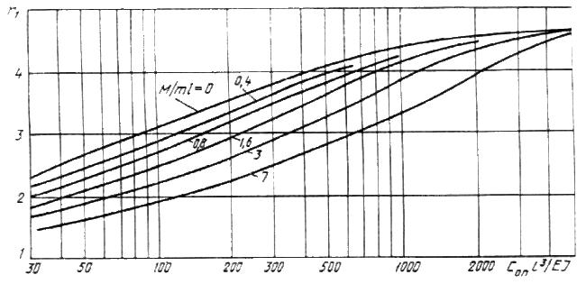 ГОСТ Р 50254-92 Короткие замыкания в электроустановках. Методы расчета электродинамического и термического действия тока короткого замыкания (принят в качестве межгосударственного стандарта ГОСТ 30323-95)