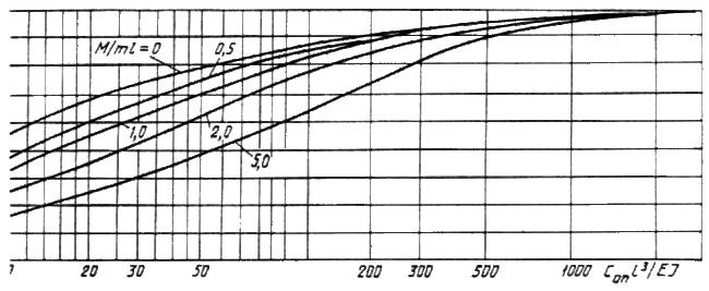 ГОСТ Р 50254-92 Короткие замыкания в электроустановках. Методы расчета электродинамического и термического действия тока короткого замыкания (принят в качестве межгосударственного стандарта ГОСТ 30323-95)