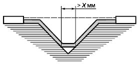 ГОСТ Р 51321.1-2007 (МЭК 60439-1:2004) Устройства комплектные низковольтные распределения и управления. Часть 1. Устройства, испытанные полностью или частично. Общие технические требования и методы испытаний