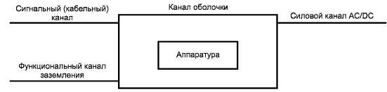 ГОСТ Р 51321.1-2007 (МЭК 60439-1:2004) Устройства комплектные низковольтные распределения и управления. Часть 1. Устройства, испытанные полностью или частично. Общие технические требования и методы испытаний