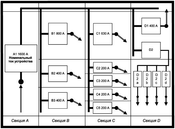 ГОСТ IEC 61439-1-2013 Устройства комплектные низковольтные распределения и управления. Часть 1. Общие требования (с Поправкой)