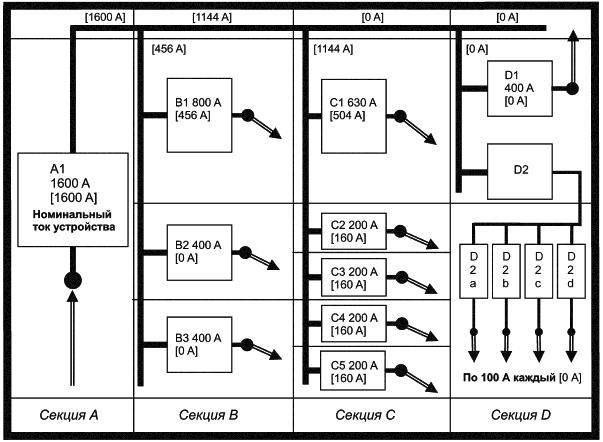 ГОСТ IEC 61439-1-2013 Устройства комплектные низковольтные распределения и управления. Часть 1. Общие требования (с Поправкой)
